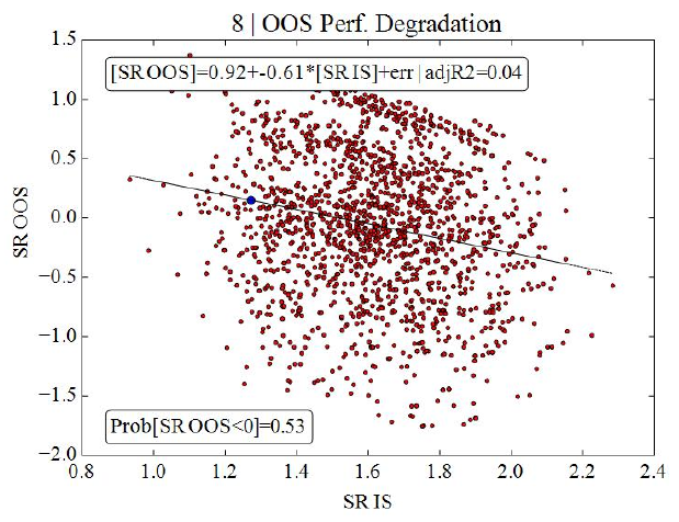 Degradation, example 1